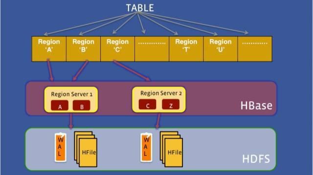 Apache HBase 2015귢չعδչ