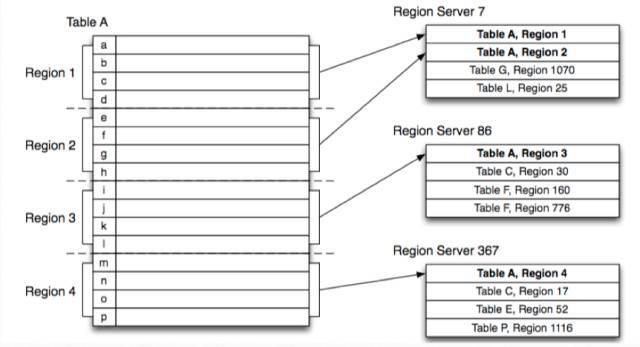 Apache HBase 2015귢չعδչ