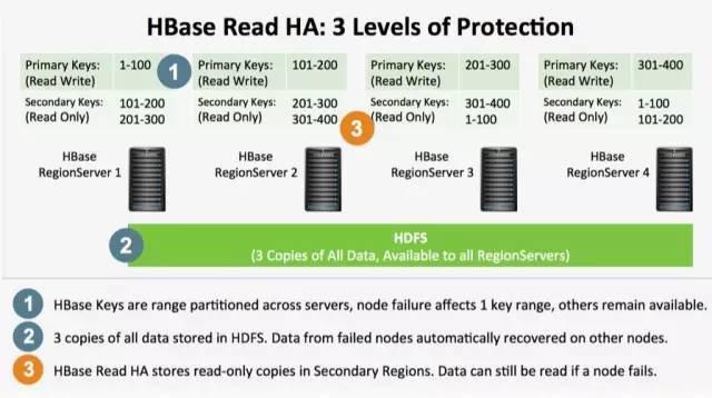 Apache HBase 2015귢չعδչ