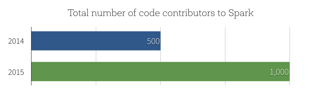 spark-contributors