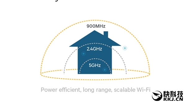 Wi-Fi±׼HaLowͺĸ