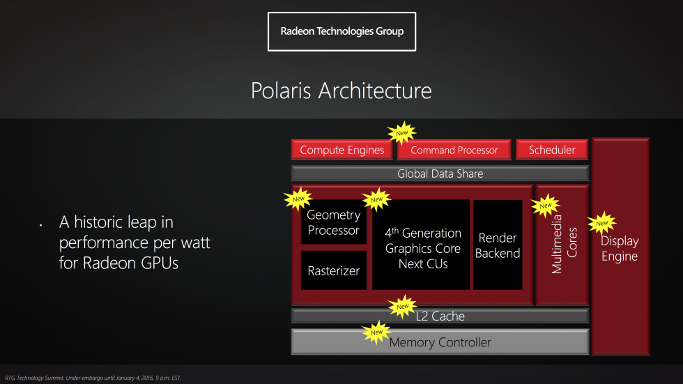 AMD һ GPU ܹ Polaris