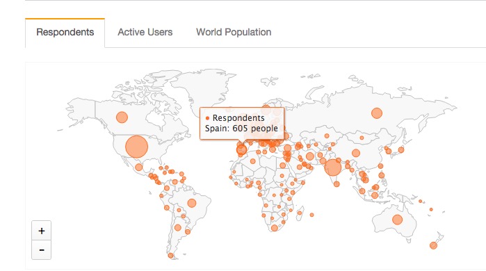 Stack Overflow 㣬2015 Գµıʲô