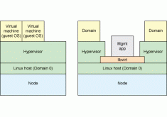 Libvirt 1.3.1 Linux ⻯