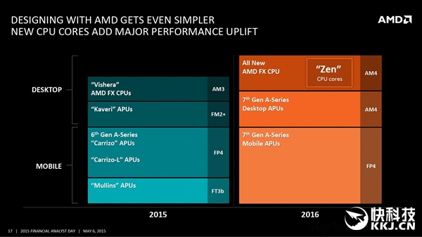 AMD·ͼȫCPUˣ