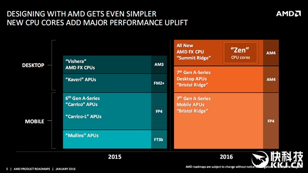 AMD·ͼȫCPUˣ