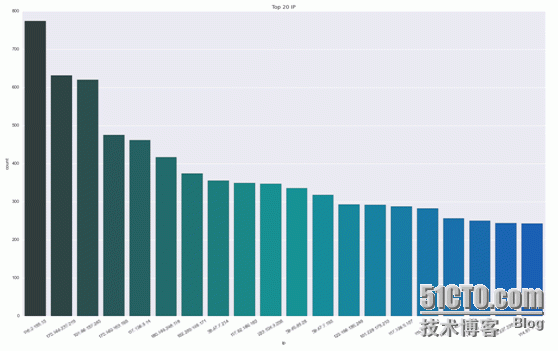 wKiom1Z1Dp2RKn2JAAC5cql7qMU508.png