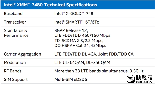 Intel XMM 7480ϴͣ