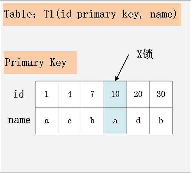 id+rc