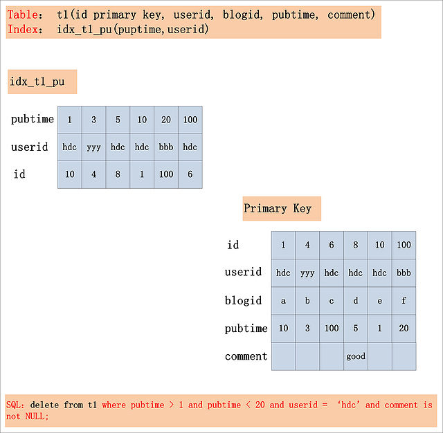 SQL