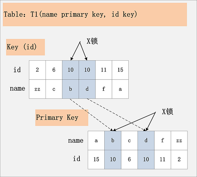 id Ψһ+rc