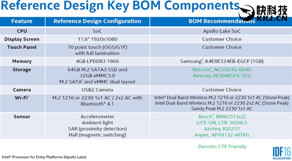 Intel͹ƽ̨Apollo LakeH.265/VP9Ӳ