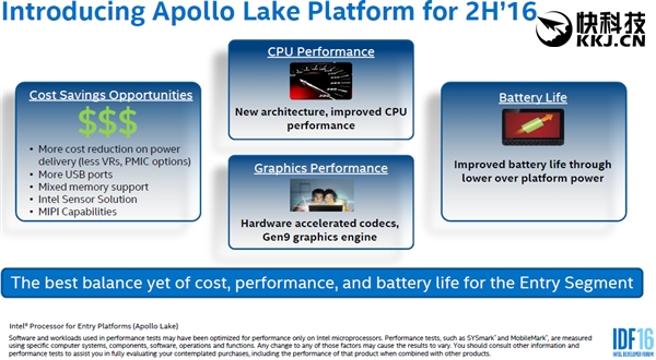 Intel͹ƽ̨Apollo LakeH.265...