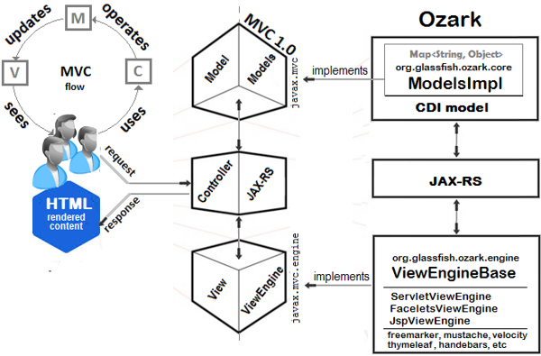 Ozark3