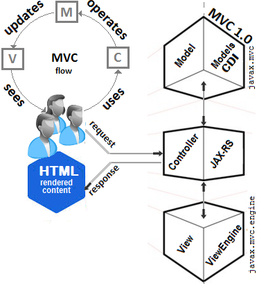 ° MVC 1.0 (Ozark RI)  