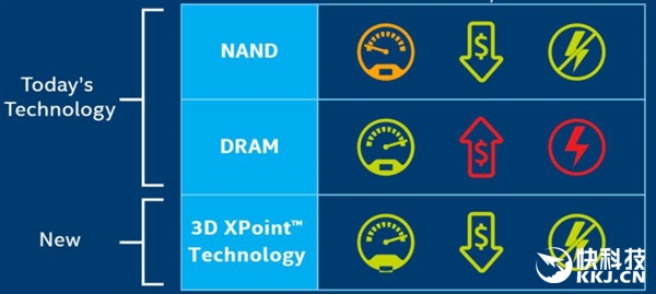 Ӳڴ壡Intel Optaneؽ