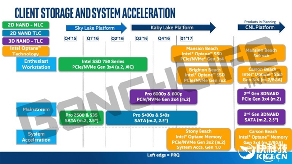 Ӳڴ壡Intel Optaneؽ