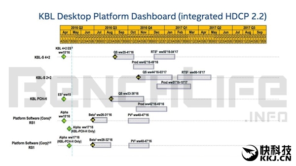 Intel Kaby Lake׳200ϵ֧Optane