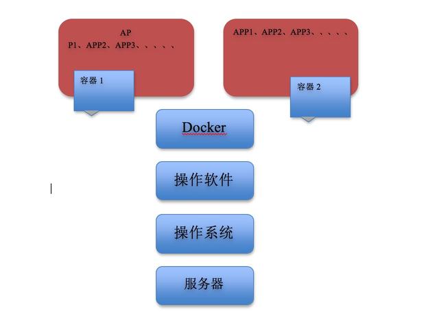 Dockerjava WebDockerjava Web