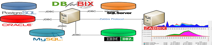 Zabbix-3.0.3ʹԴģMySQLZabbix-3.0.3ʹԴģMySQL