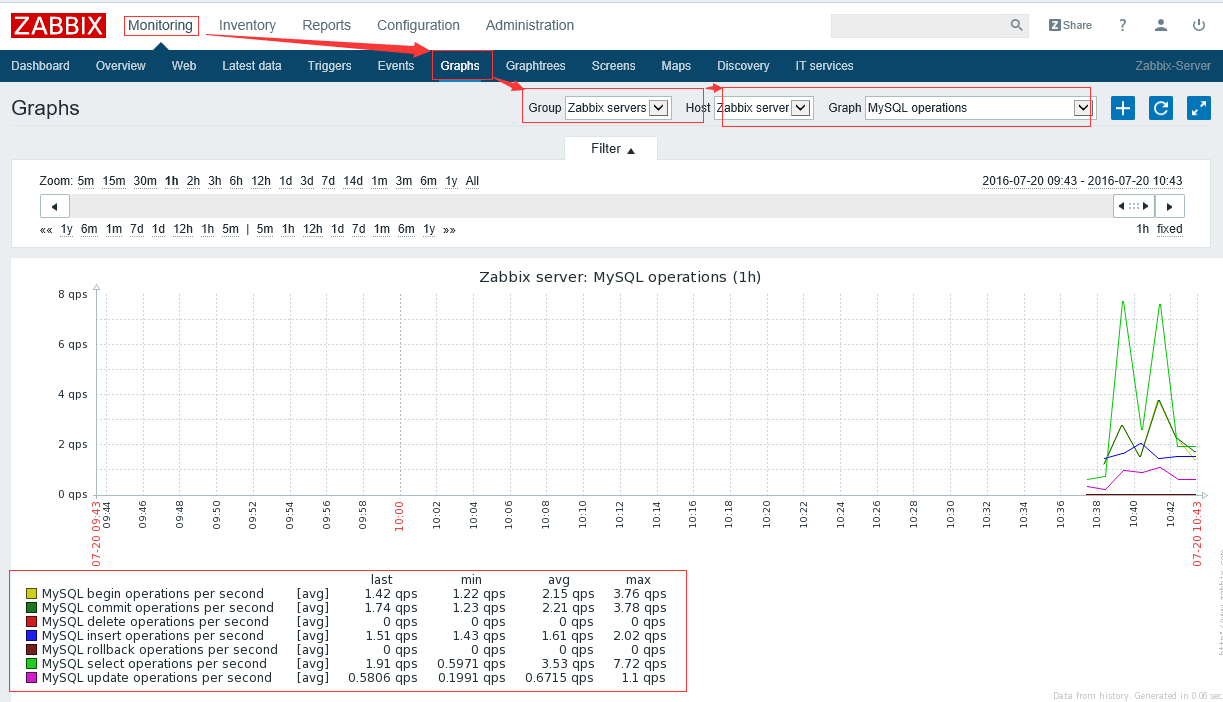 Zabbix-3.0.3ʹԴģMySQLZabbix-3.0.3ʹԴģMySQL