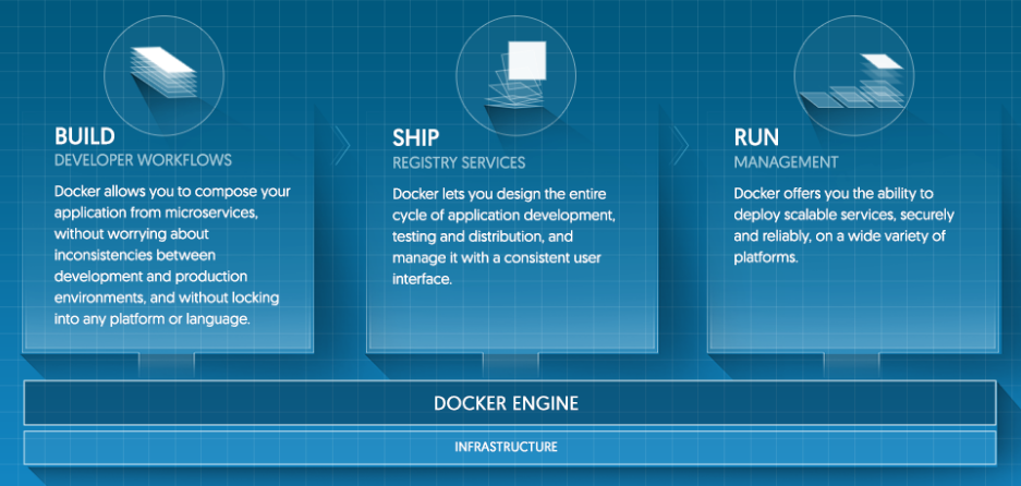 Docker ĲDevOps  OS Docker ĲDevOps  OS 