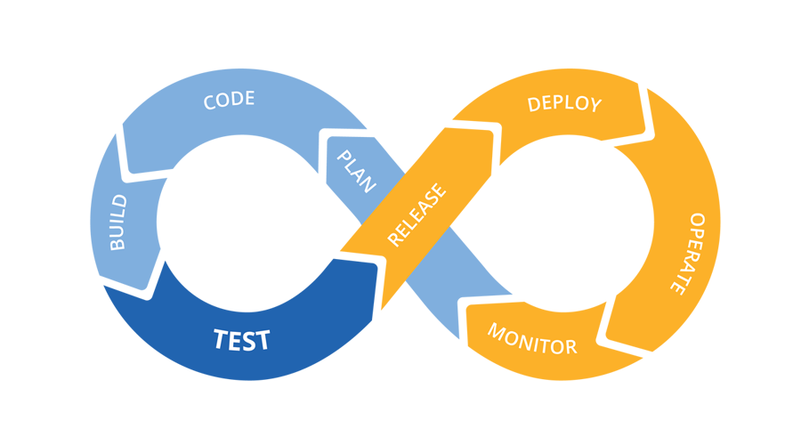 Docker ĲDevOps  OS Docker ĲDevOps  OS 