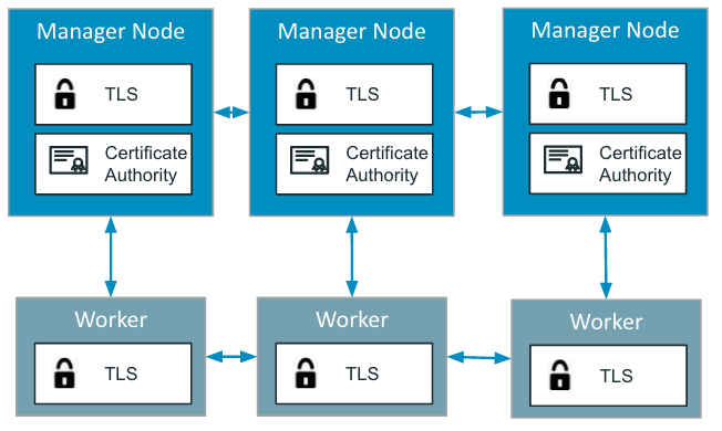 Docker Swarm °빦Docker Swarm °빦