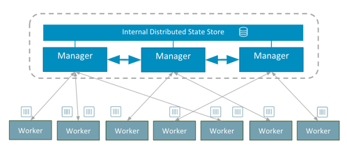 Docker Swarm °빦Docker Swarm °빦