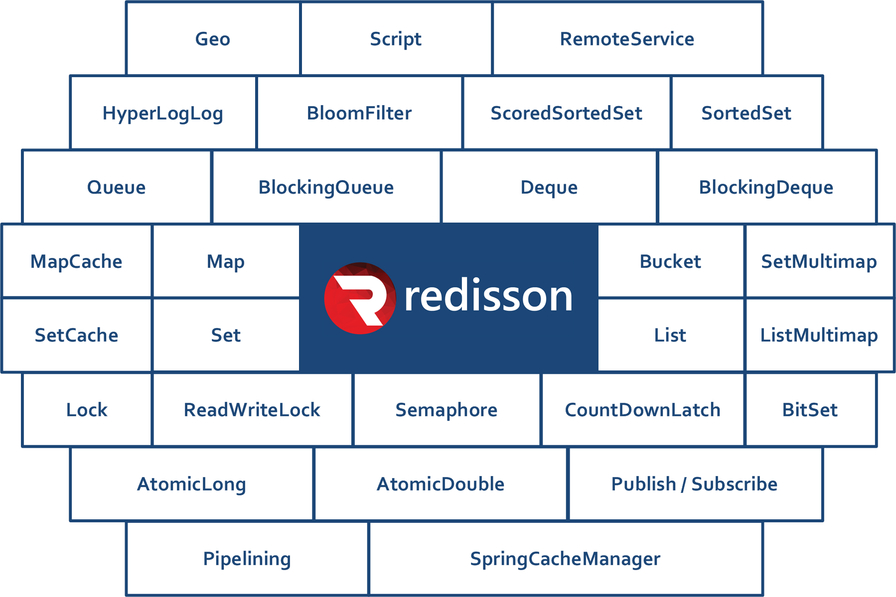 Redisson 2.2.24 Redis ͻ