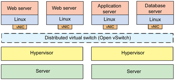 ̫棬Linuxе̫棬Linuxе