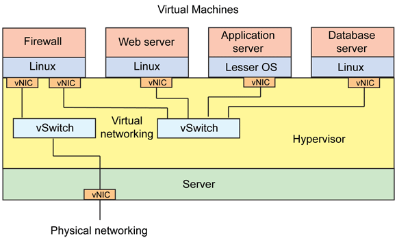 ̫棬Linuxе̫棬Linuxе