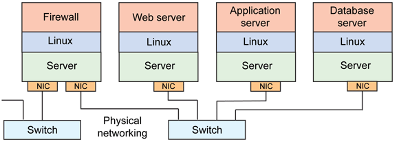 ̫棬Linuxе̫棬Linuxе