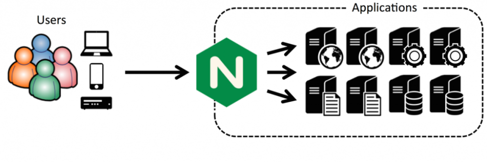  CentOS 7  cPanel  Nginx  CentOS 7  cPanel  Nginx 