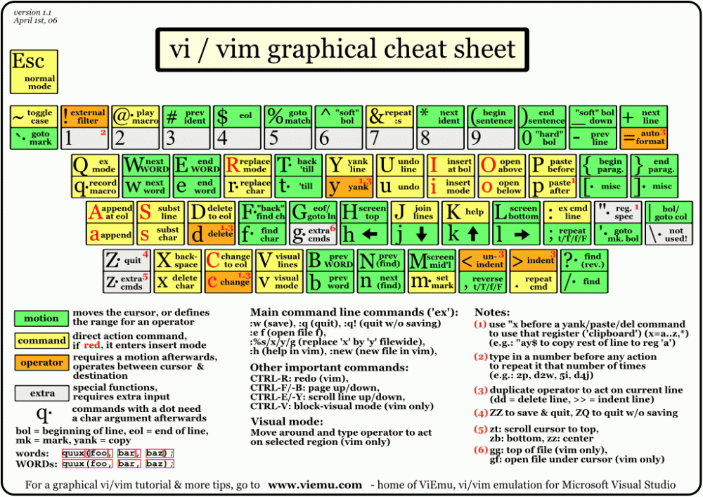 Vim༭õVim༭õ