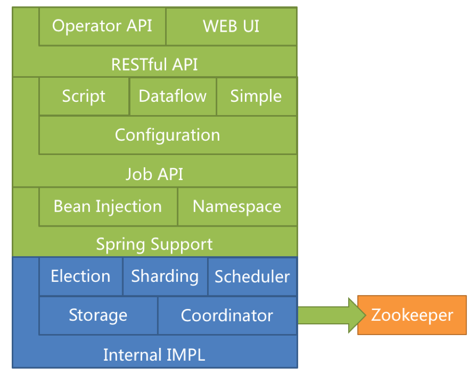 MesosĵҵElastic Job Cloud