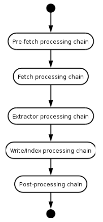 Heritrix