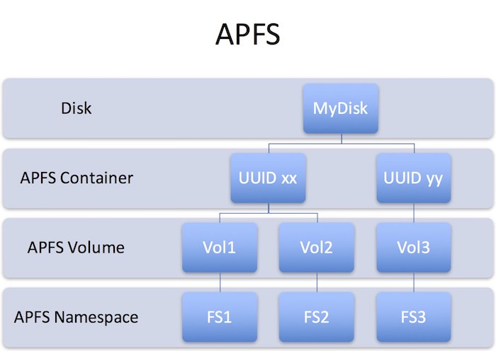 APFS ǿAPFS ǿ