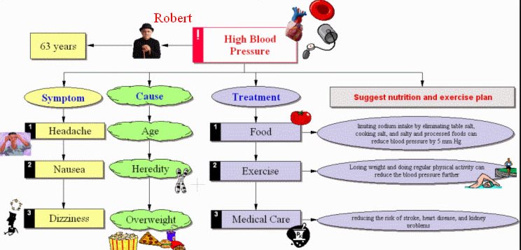 ΢Cognitive Toolkit 2.0 betaѧϰ߰΢Cognitive Toolkit 2.0 betaѧϰ߰