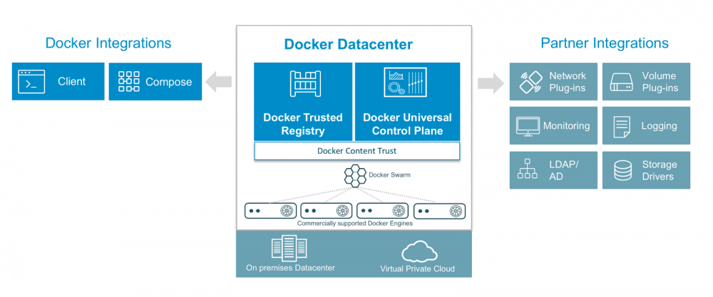 򵥻 Docker ļ򵥻 Docker 