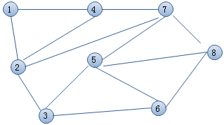 Ŵ㷨 (Genetic Algorithm)