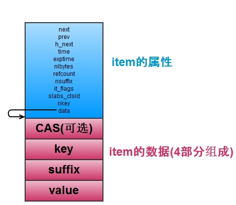 Memcached  Redis ʵֵĶԱ