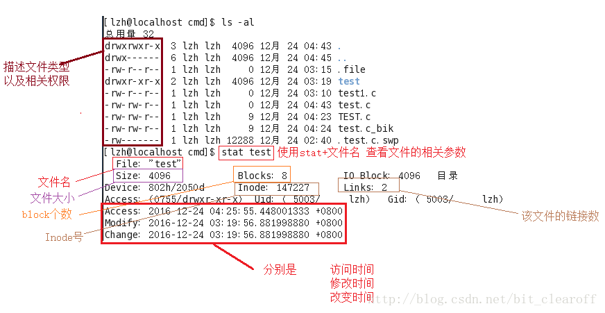 Linux3ļʱLinux3ļʱ