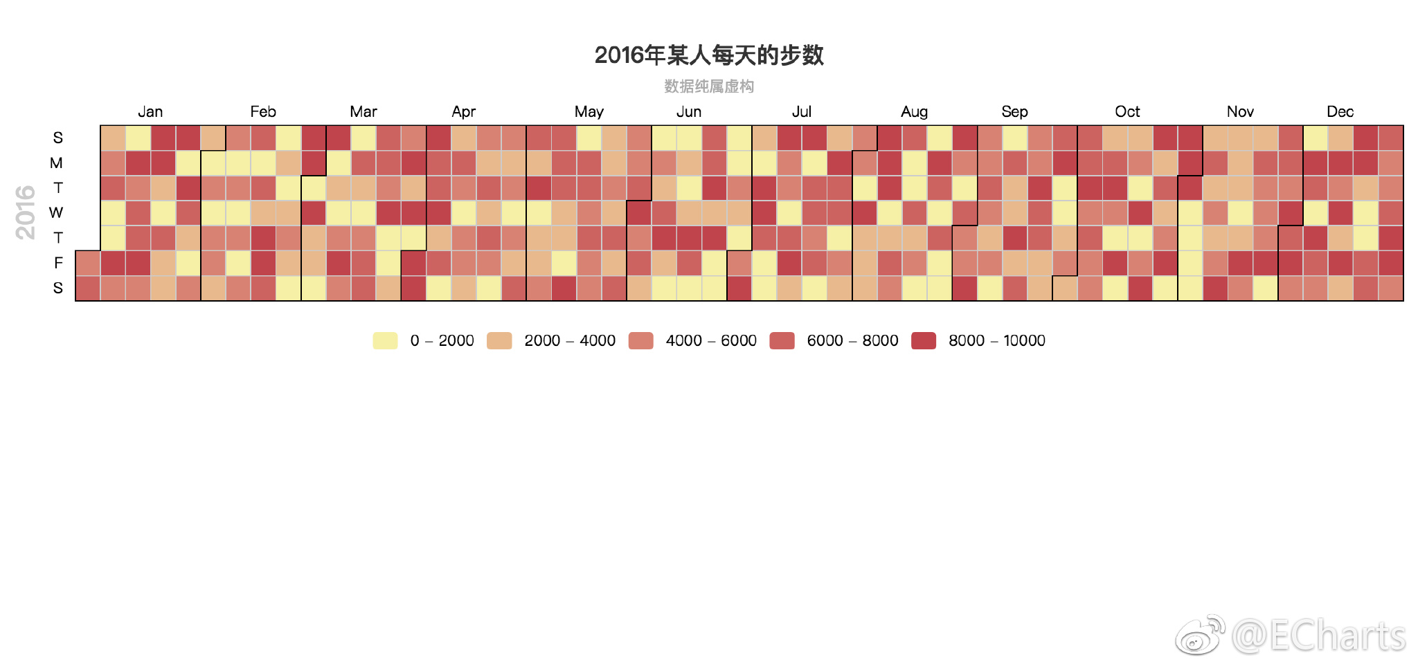 ECharts 3.5 发布：新增日历坐标系和 echarts 统计扩展