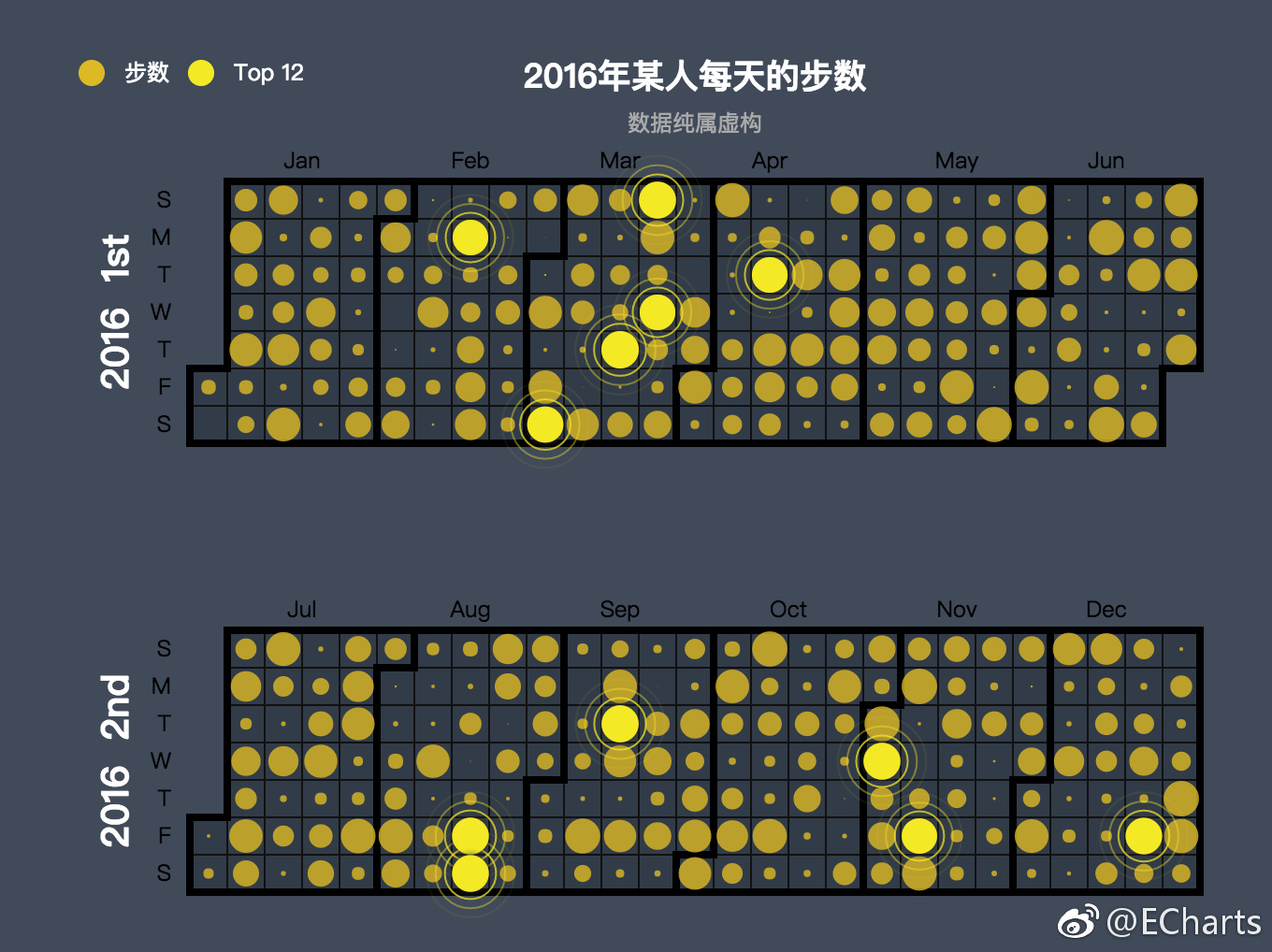 ECharts 3.5 发布：新增日历坐标系和 echarts 统计扩展