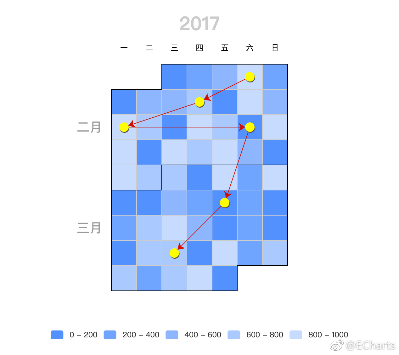 ECharts 3.5 发布：新增日历坐标系和 echarts 统计扩展