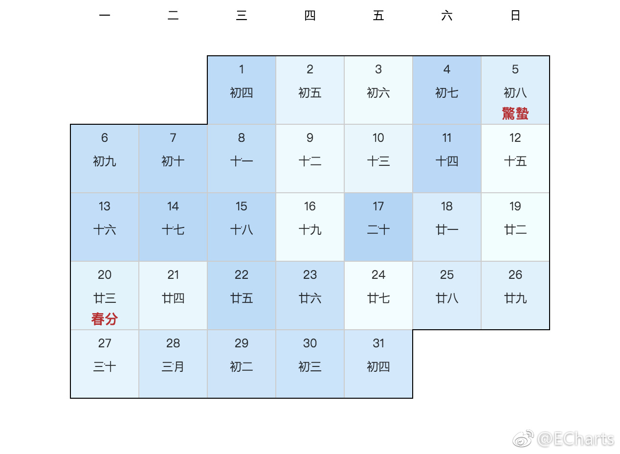 ECharts 3.5 发布：新增日历坐标系和 echarts 统计扩展