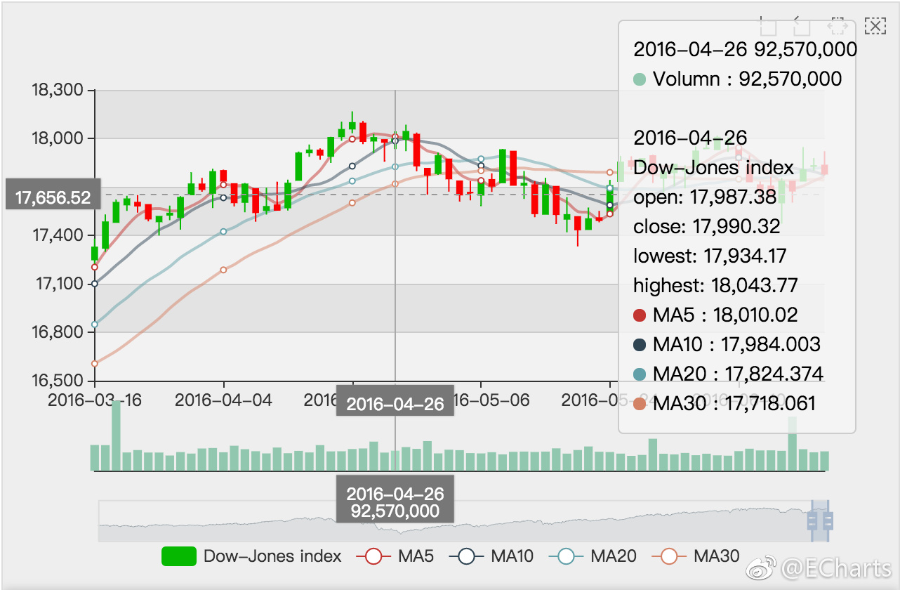 ECharts 3.5 发布：新增日历坐标系和 echarts 统计扩展