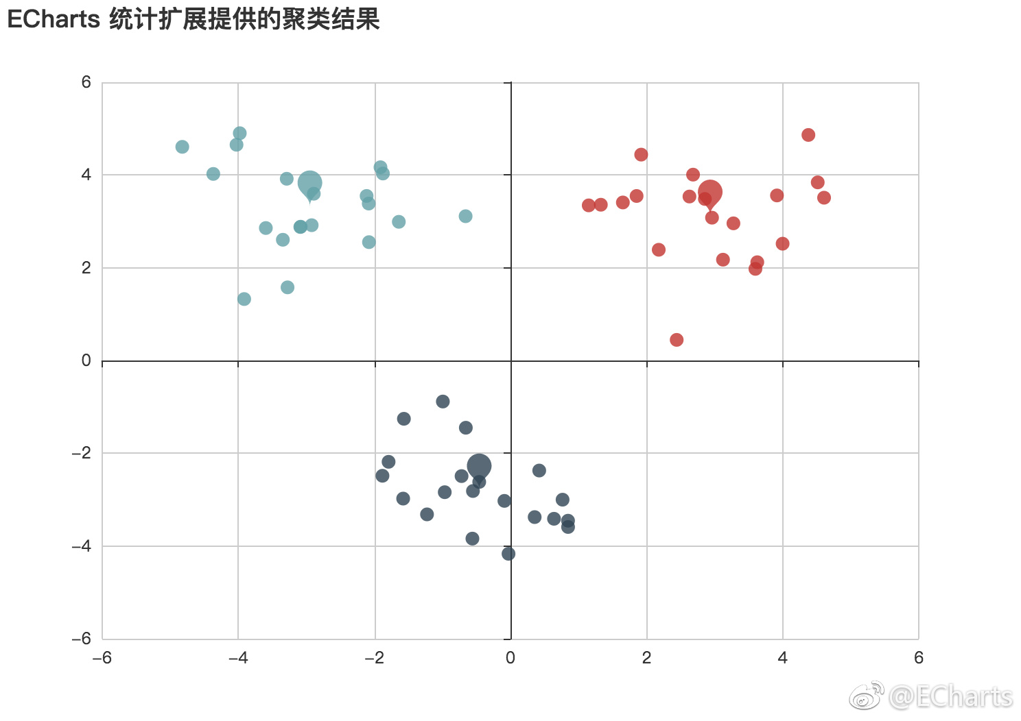 ECharts 3.5 发布：新增日历坐标系和 echarts 统计扩展