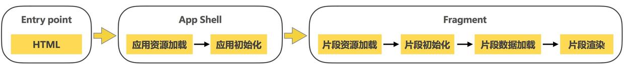 百度SSP单页式应用性能优化实践